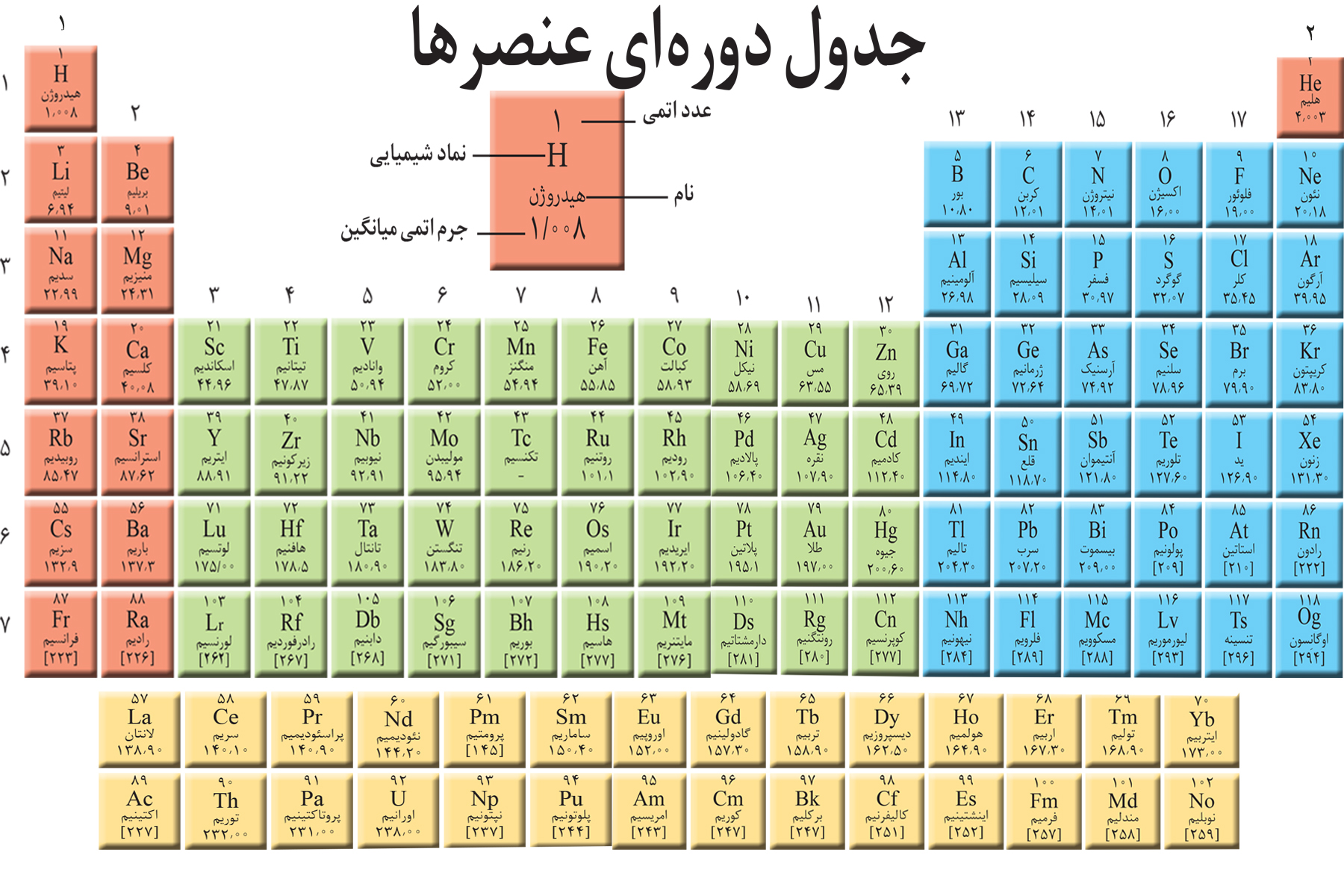 جدول مندلیف با دو فرمت Pdf و